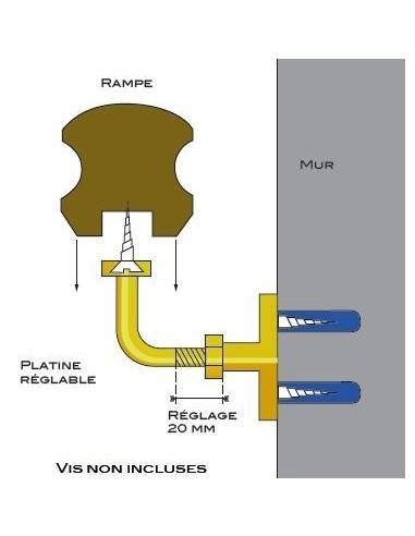 SUPPORT MAIN COURANTE