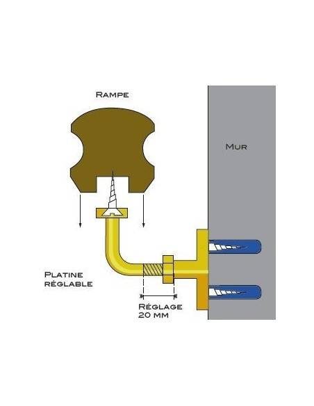 SUPPORT JONCTION MAIN COURANTE