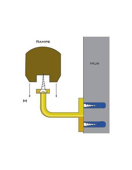 SUPPORT MAIN COURANTE 