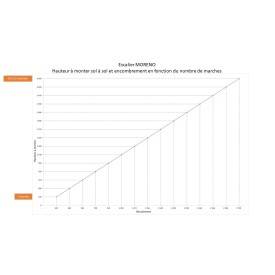 Escalier sapin droit  2