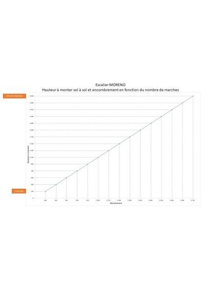 Escalera recta de abeto económica - Kit recortable| Woodup