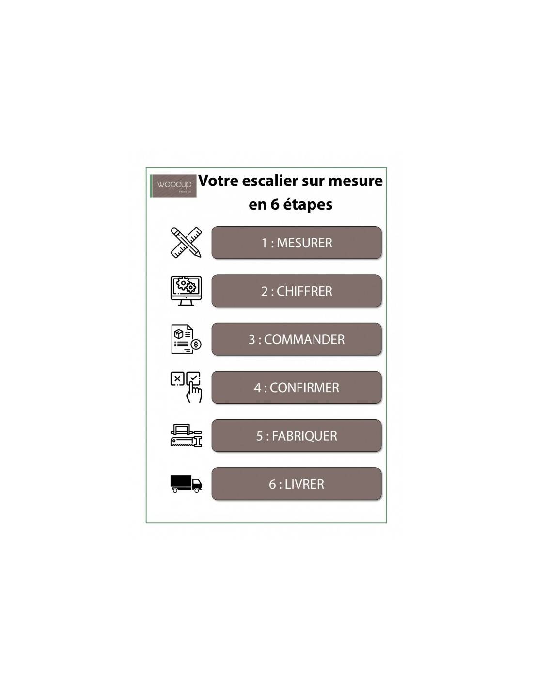 Le Chiffrage Des Mesures Et Vous Ça Fait Deux ?