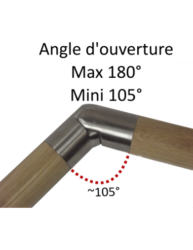mesure d angle en 3 lettres