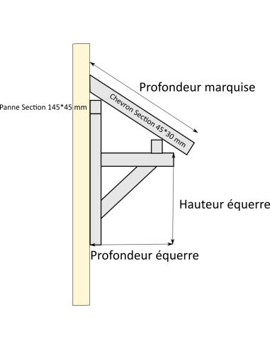 Pensilina porta su misura