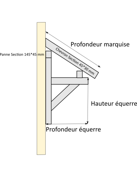 Marquise de porte sur mesure