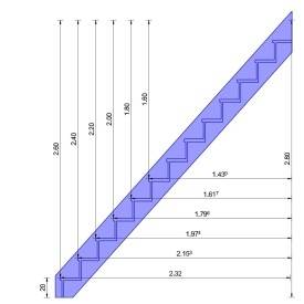 escalier droit pas cher sapin 2