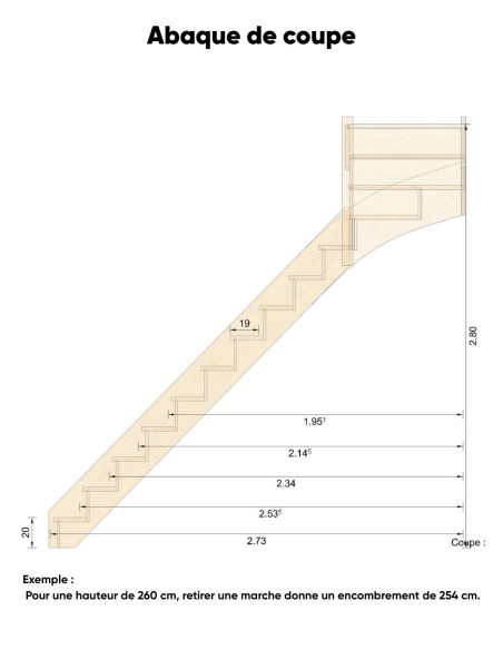 BAVAT FIR quarter-turn staircase – trimmable kit
