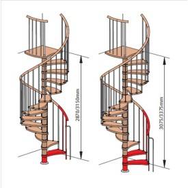 Gradini supp BARUCHET 2