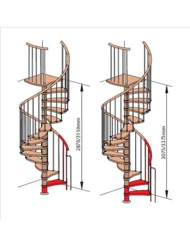 Gradini supp BARUCHET