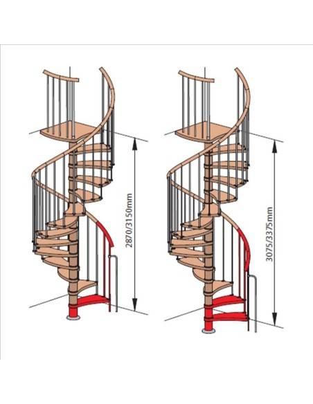 Gradini supp BARUCHET