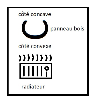 panneau bois déformé convexe concave