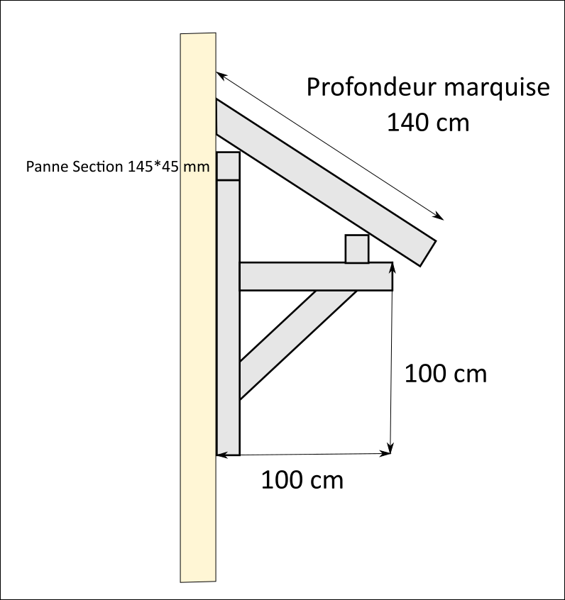 140 cm