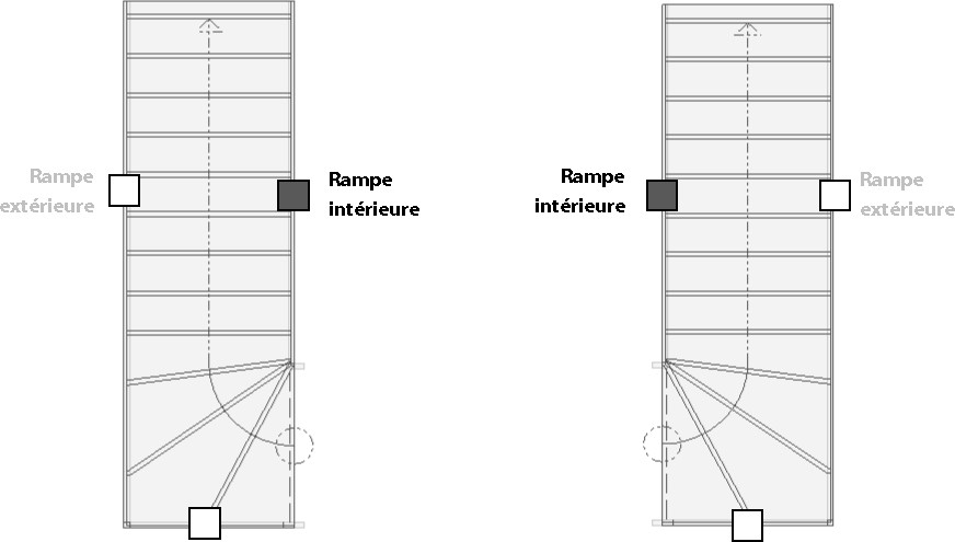 Rampe intérieure