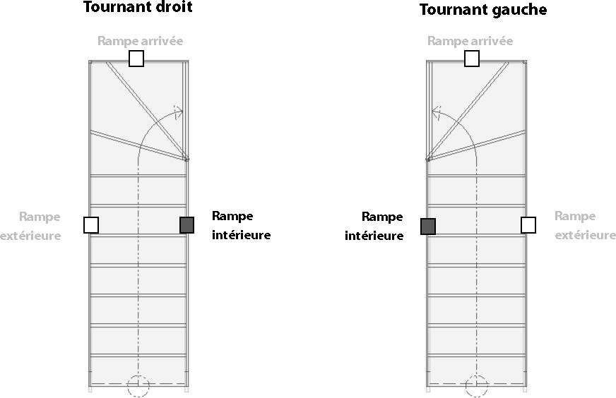 Rampe intérieure