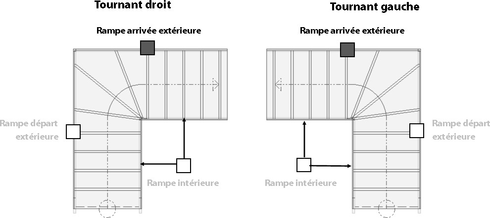 Rampe arrivée