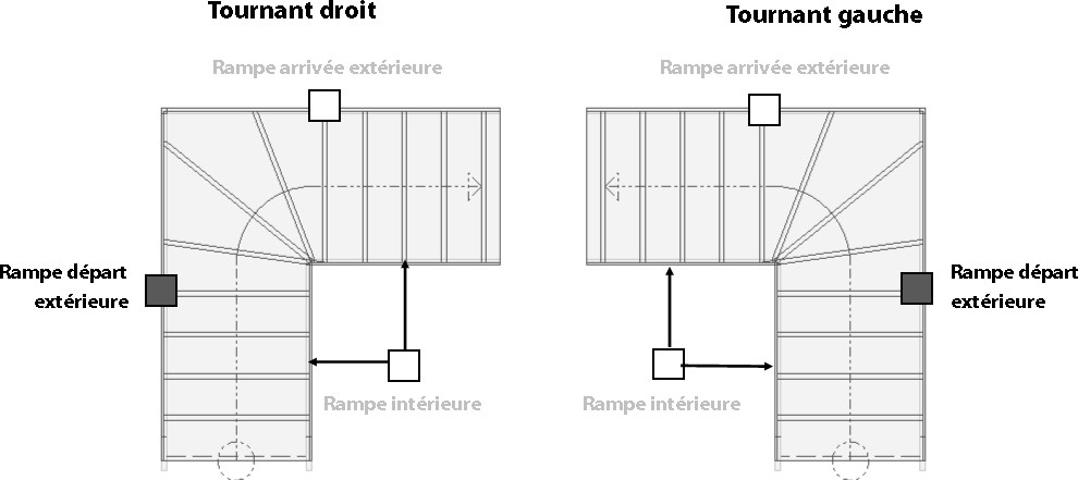 Rampe départ