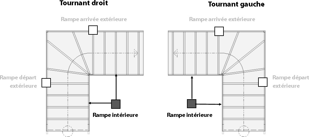 Rampe intérieure