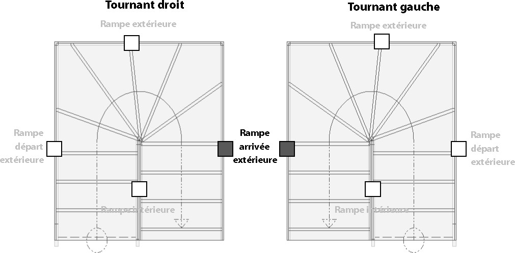 Rampe arrivée extérieur