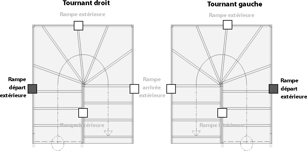 Rampe départ extérieur