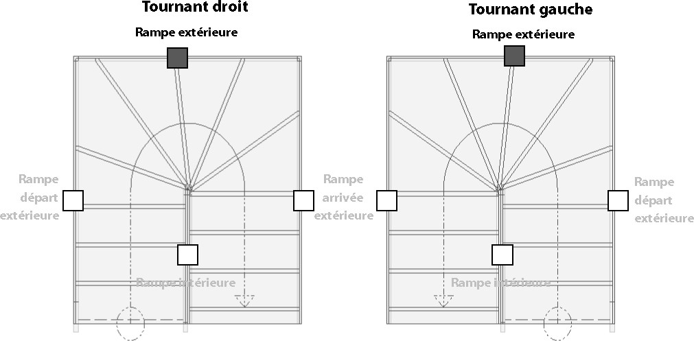 Rampe extérieure