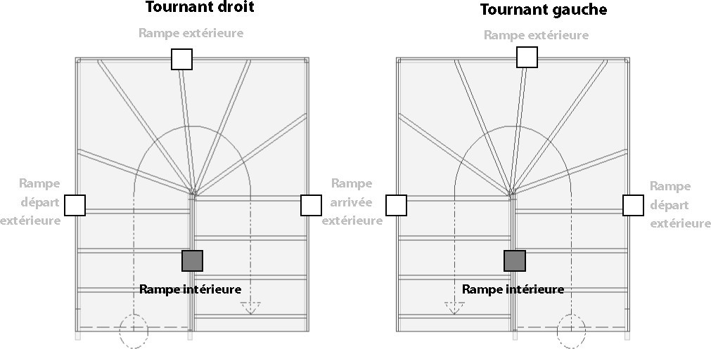 Rampe intérieur